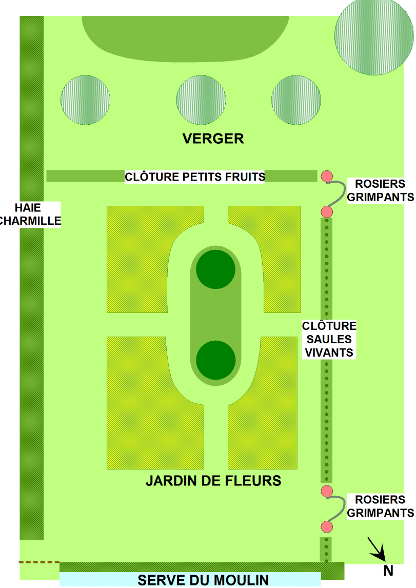 Plan du jardin du moulin des Ayes